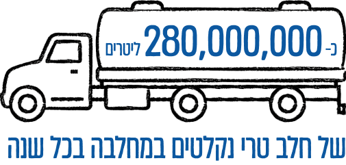 Truck Image